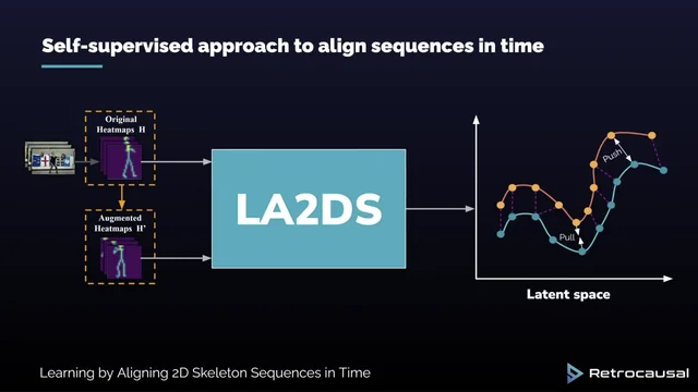 Learning by Aligning 2D Skeleton Sequences in Time